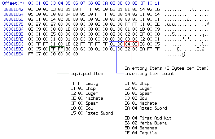 Hex editor view of the savegame.